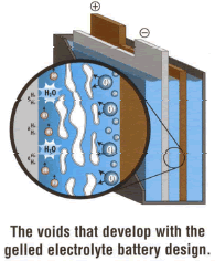 gel-egypt-battery-solar