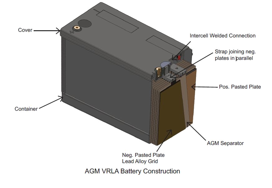 agm-vrla-egypt-battery-solaregypt-solarbattery