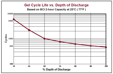 gel-battery-life-egypt