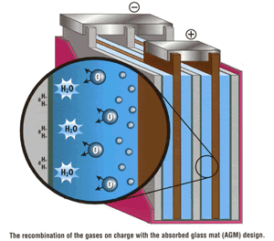 agm-egypt-battery-gel-battery